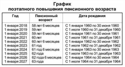 Формулы вычисления пенсии полицейского