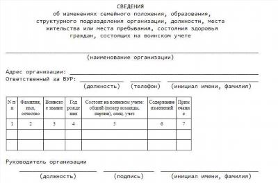 1. Получите основания и документы