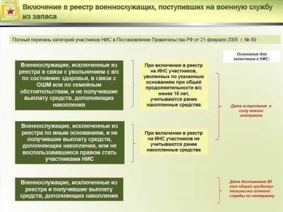 Какие основания позволяют досрочно уйти из военной службы? Основные причины для расторжения контракта