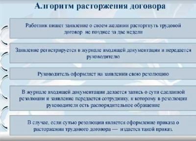 Консультация юриста: как получить информацию о своих правах при увольнении? Правовая помощь при расторжении контракта