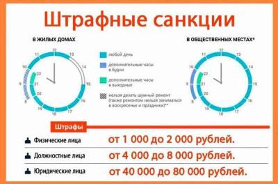 Как определить, сносится ли дом в Москве и Подмосковье в 2025 году?