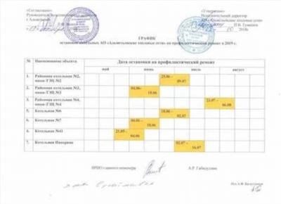 Какой график отключения горячей воды в Москве на 2024 год?