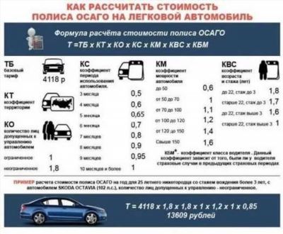 Механизм расторжения договора в страховых компаниях?