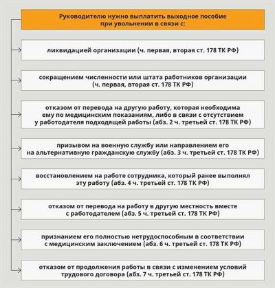 Условия получения пособия по безработице