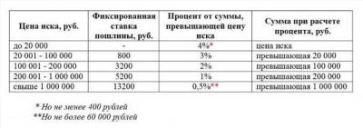 Как взыскать алименты в фиксированной сумме