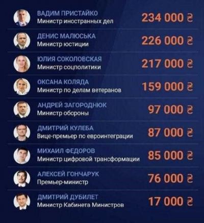 Зарплата волонтеров: ответы на ваш вопрос