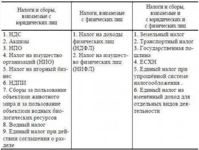 Другие факторы, влияющие на решения налоговых органов