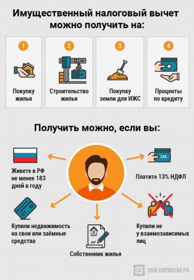 Покупка квартиры в ипотеку