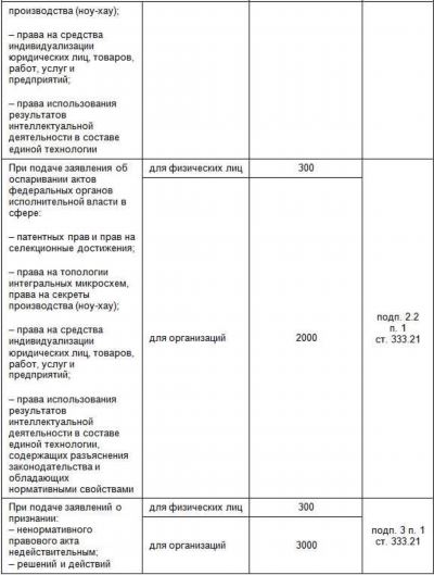 Варианты оплаты госпошлины