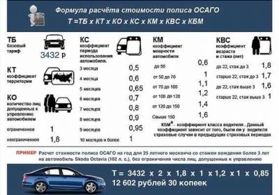 Компании не требующие стажа вождения