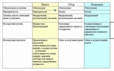 Примеры платежных поручений для уплаты таможенных платежей