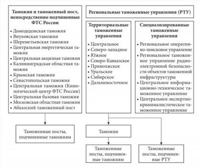 Типичные ошибки при заполнении платежных поручений