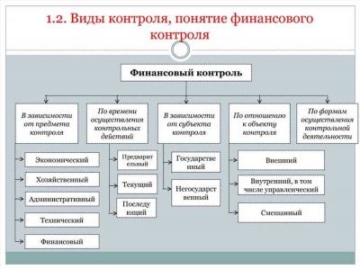 Виды деятельности ОКВЭД-