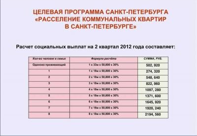 Какие документы необходимы для получения компенсации?