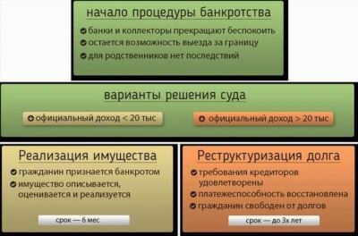 Кто подходит под процедуру банкротства через Арбитражный суд