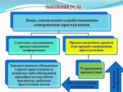 Ограничение прав и свобод в исключительных случаях