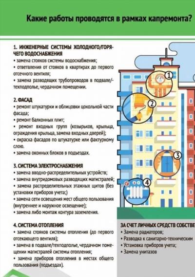 Надежные рекомендации