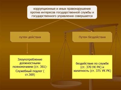 Коррупционные правонарушения: квалификация коммерческого подкупа