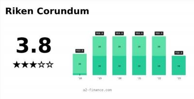 Коршыновский Горно-Обогатительный Комбинат (КОГК) - дивиденды и доходность