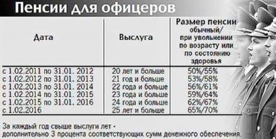 Текущие изменения по льготной пенсии учителям