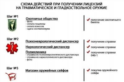 Критерии и требования для получения лицензии