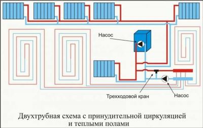 Принципы составления схем коллекторной разводки