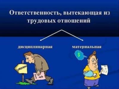 Материальная ответственность работника: полная или ограниченная?