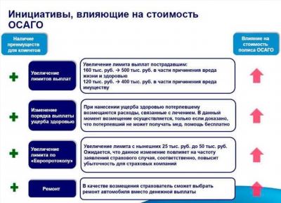 Определение и классификация медицинских критериев тяжкого вреда здоровью