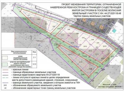 Что получит заказчик межевания?