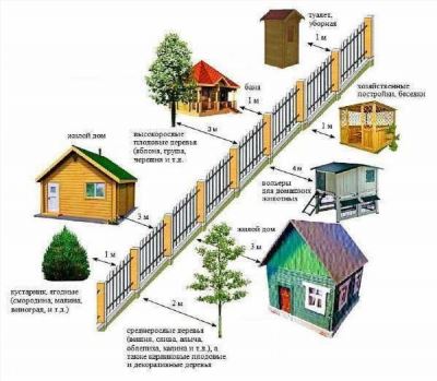 Что учесть при возведении забора между соседними участками в СНТ
