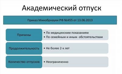 Подробнее об академическом отпуске по беременности