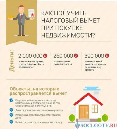 Кто может оформить семейную ипотеку?