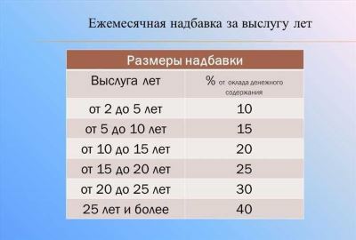 Правила расчета надбавки