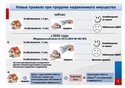 Какие документы нужны для рассчета налога?