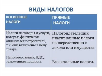 На какие земли в СНТ распространяется льготная ставка