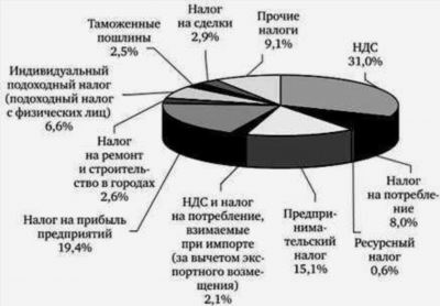 Категории налогоплательщиков: резиденты и нерезиденты