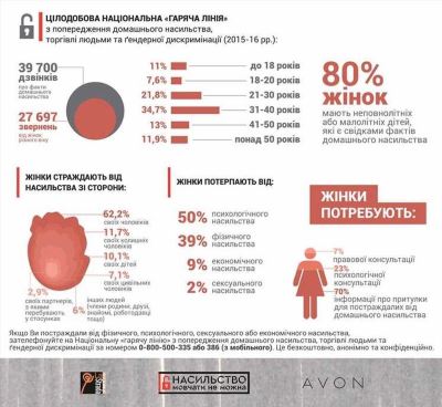 Какая ответственность предусмотрена за то, что муж бьет жену?