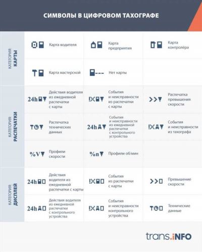 Как предотвратить поломку тахографа?