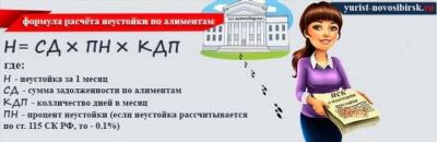 Как оформить заявление