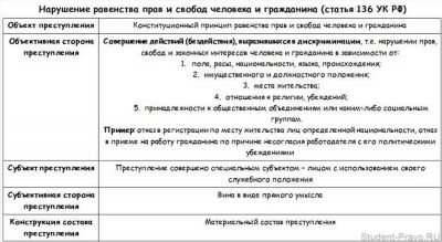 Невыплата заработной платы: ответственность по статье 136 УК РФ - важная информация для работников