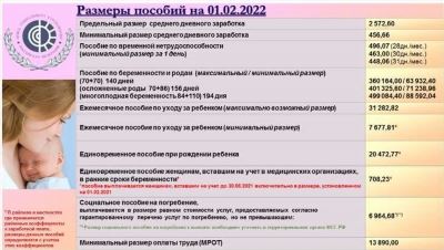 Почему отказывают в назначении пособий?