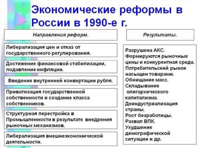 Рост выплат и перспективы пенсионеров