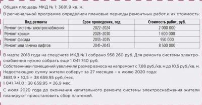 Платить ли новоселам недавно построенного дома за капремонт