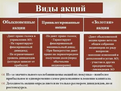 У каких российских компаний есть привилегированные акции?