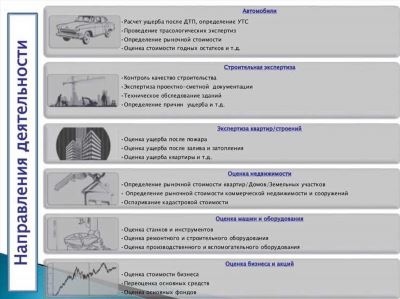 ОБЩЕСТВО С ОГРАНИЧЕННОЙ ОТВЕТСТВЕННОСТЬЮ НЕЗАВИСИМАЯ ЭКСПЕРТИЗА: сертифицированные эксперты