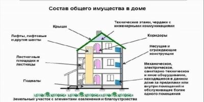 Определение состава ОИ