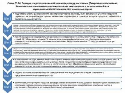 Пошаговая инструкция получения сведений о стоимости земельного участка по кадастровой стоимости