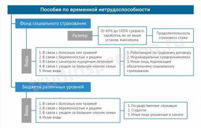 МКБ-10: рекомендации Минздрава РФ