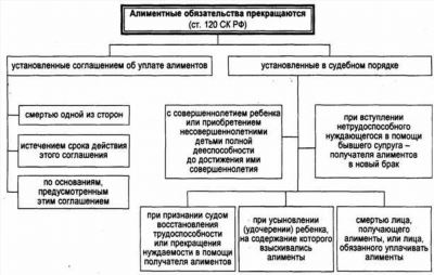 Неиспользование сервитута в течении установленного срока