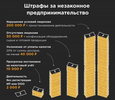 Новые штрафы за незаконную предпринимательскую деятельность